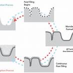 bet gas adsorption